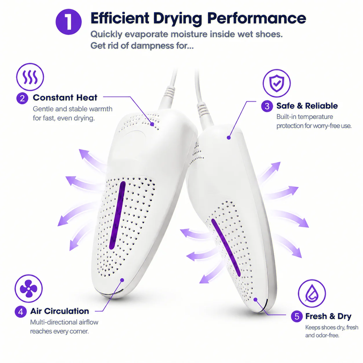 USB Electric Shoe Dryer Intelligent Quick Dry Deodorize Sterilize Home Footwear Warmer Heater Shoe Drying Machine