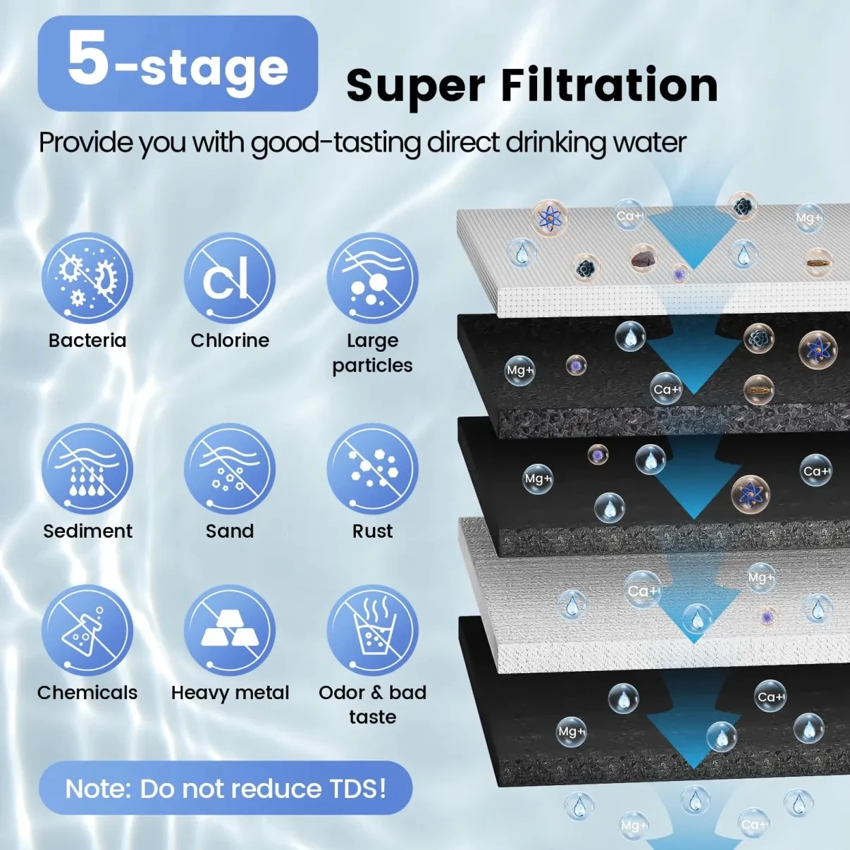 Vortopt PP/CTO/GAC/PGAC/UF Replacement Filter Compatible with U1 Under Sink Water Filter