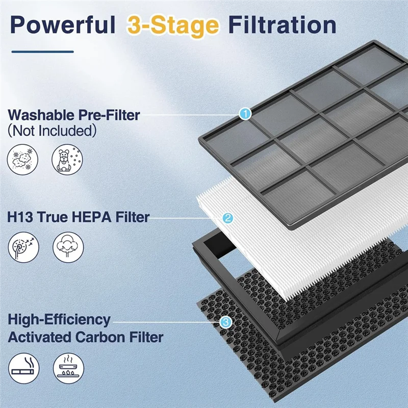 【인기】Vital 100S-P 공기 청정기 3-In-1 필터용 Vital 100S True HEPA 교체 필터