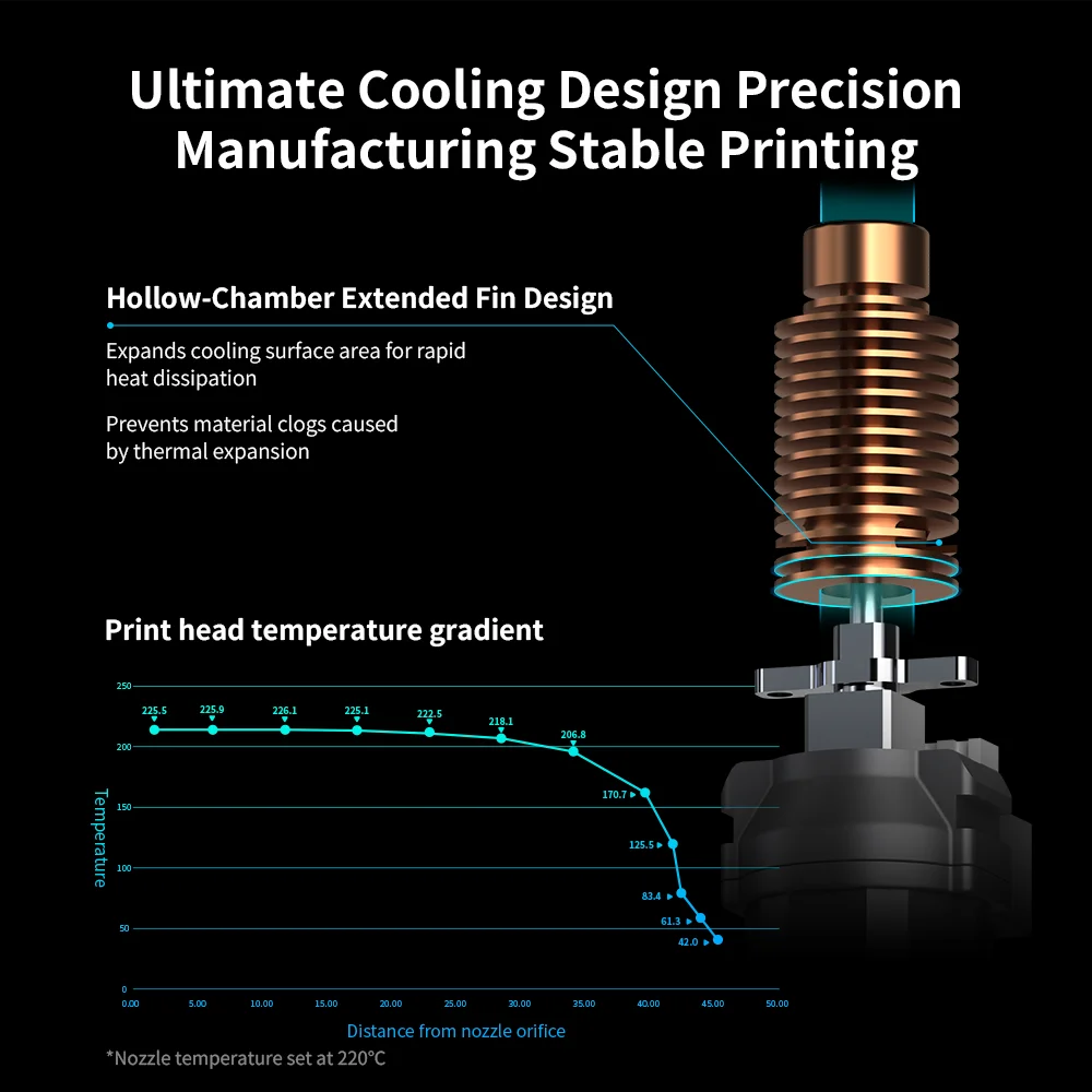 معطف Phaetus Hotend Conch End ™ فوهة عالية الجودة مع فوهة قابلة للفصل 0.25 0.4 0.6 0.8 مللي متر لـ Flashforge Adventurer 5M 5M Pro #5