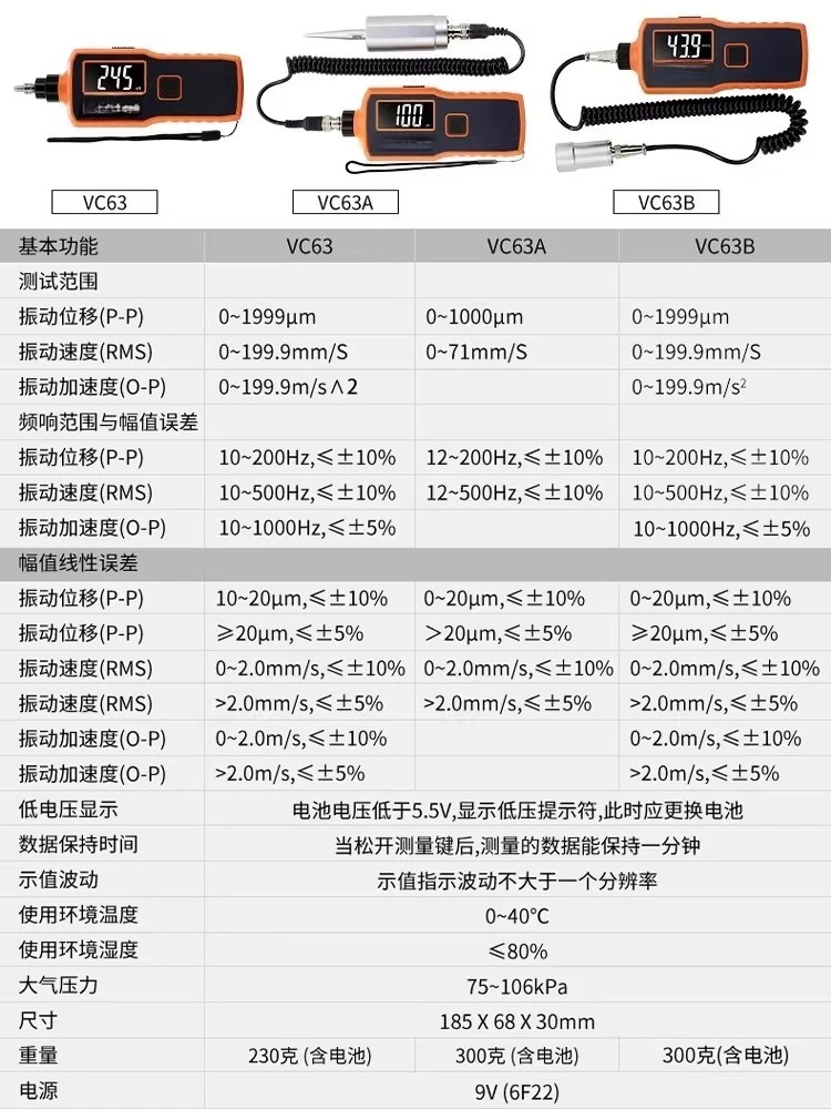Portable digital high-precision, vibration meter, seismometer, fault detector