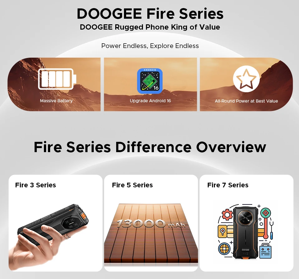DOOGEE Fire 3 Rugged Phone 8350mAh Battery 5.5'' Display 12GB RAM (3GB+9GB) 64GB ROM Android 16 Smartphone Support Widevine L1