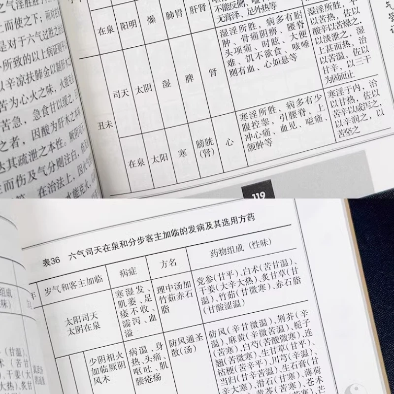 Detailed Explanation and Application of The Five Movements and Six Qi, Fundamental Knowledge of Astronomy and Calendar Science