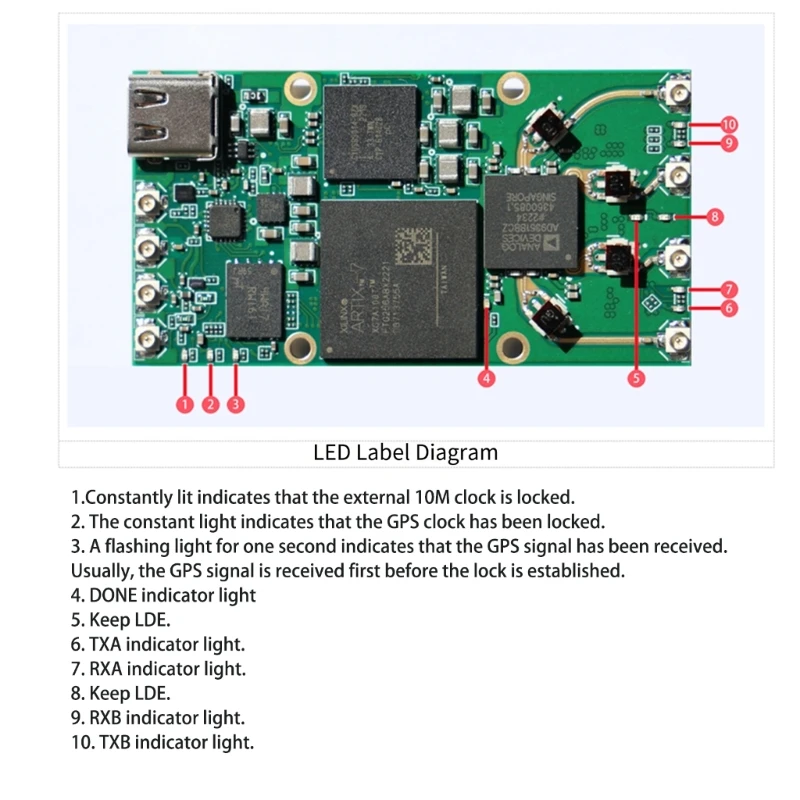 TinyB210 70MHz To 6GHz Radio Development With USB Interfaces And Synchronization For Applications F19E