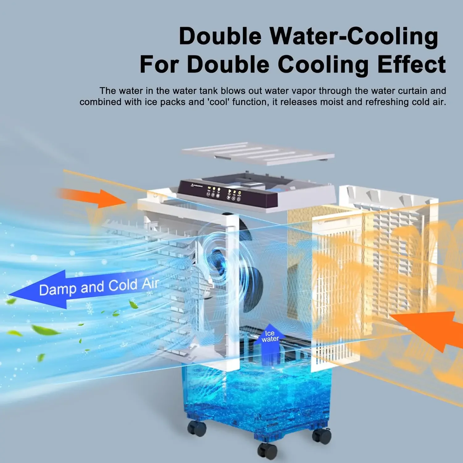 [Free Shipping!]Swamp Cooler Air Conditioner,1800CFM Portable Evaporative Air Cooler,Cooling Fan for Room Garage Patio,5.3 Gal W