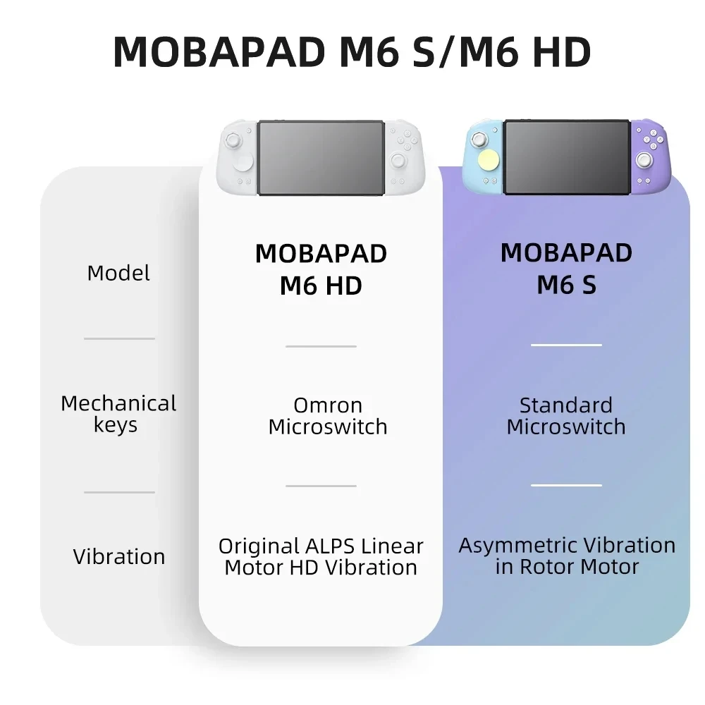 Mobapad M6 / M6S HD Joycons Support For Nintendo Switch Controller Adjustable Joystick Hall Effect Controller M6S Gamepad