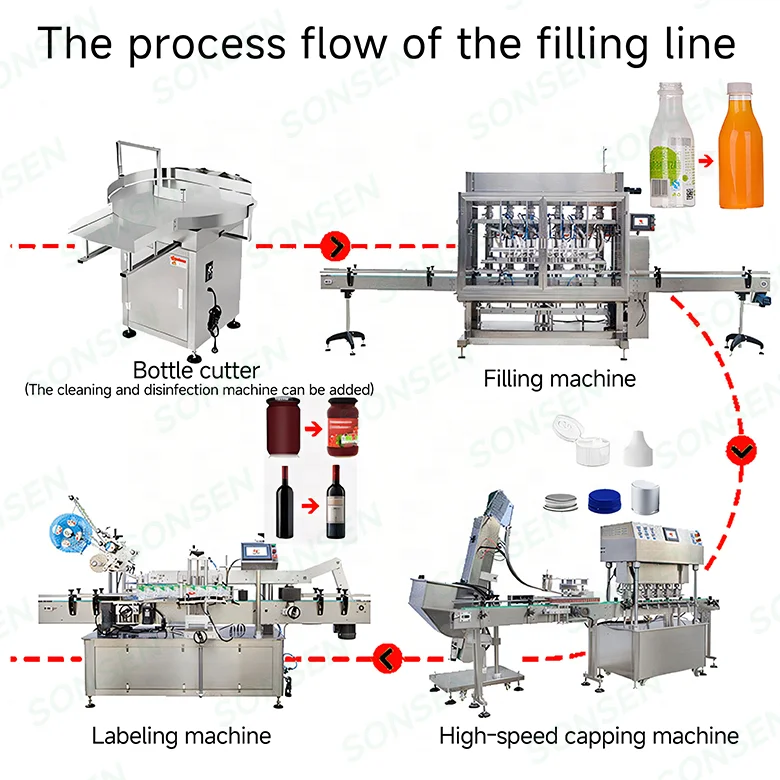 Automatic tightening cap capping machine cap locking machine plastic water bottle packaging cans can sealing machine