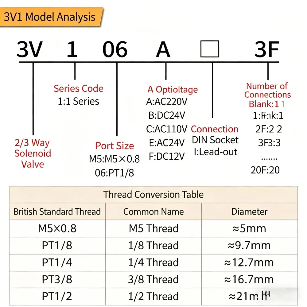 3V1-06 Solenoid Valve Combination Series Valve 3V106B Integrated Valve 2F 3F 4F 5F 6F 7F