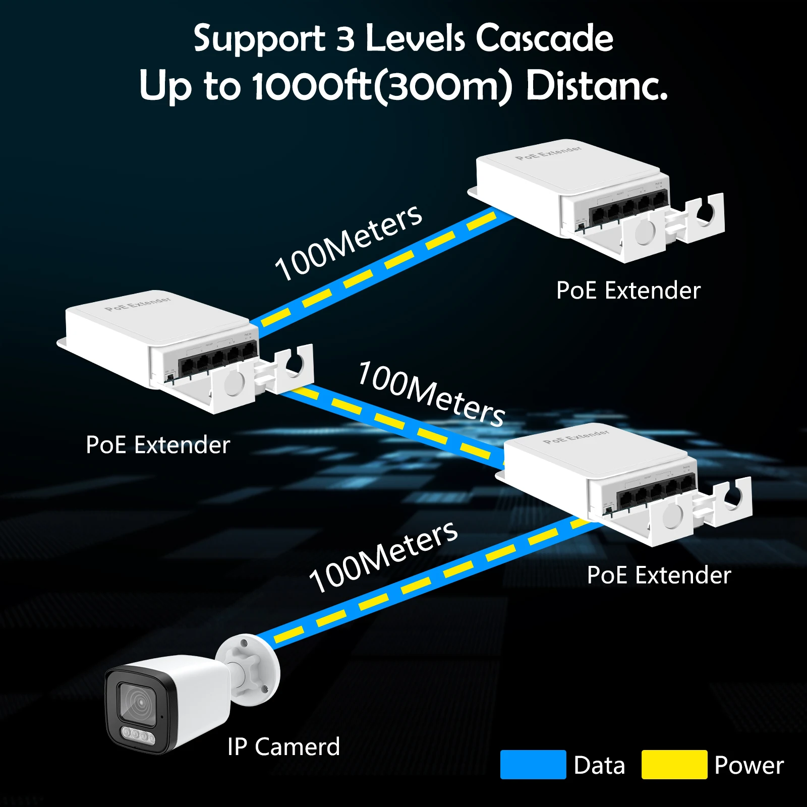 Gadinan 5 Ports MAX 90W VLAN 250M POE Repeater Extender IEEE 802.3at/af Outdoor 1 In 4 Output Network Switch Adapter IP Camera