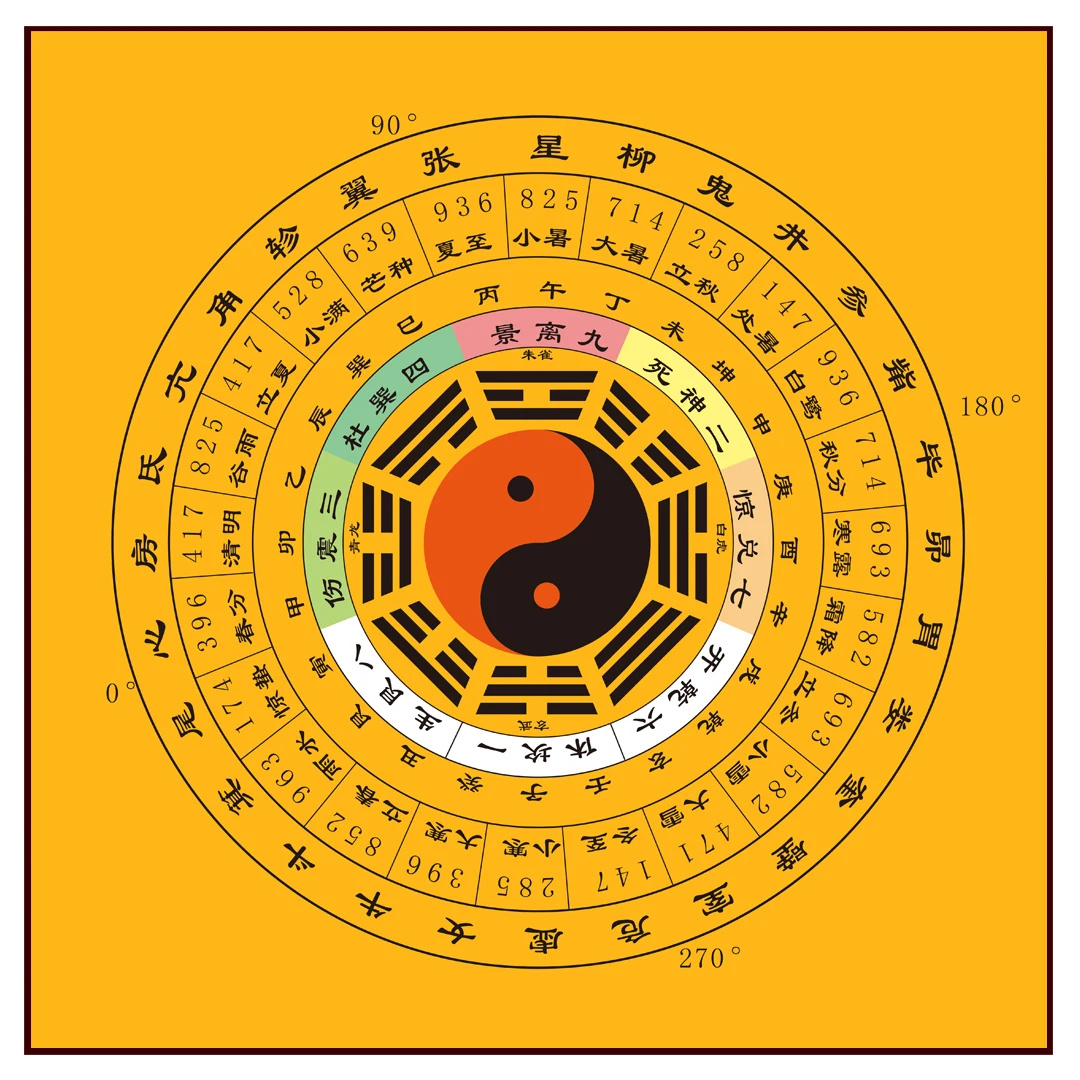 Traditional Chinese medicine, five elements, Tai Chi, eight trigrams, 24 solar terms, meridians and collaterals, silk decoration