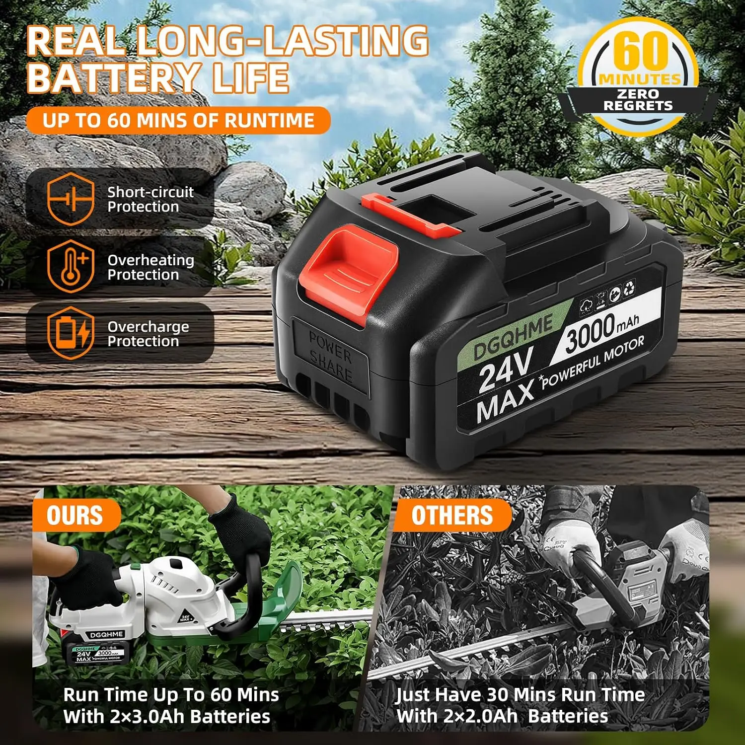 20-Inch Cordless Hedge Trimmer, Electric Bush Trimmer with 2 Batteries, Lightweight Design, 3000 RPM, 180-Degree Rotatable Head, 3/4-Inch Cutting Gap