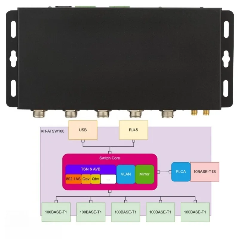 مفتاح إيثرنت للسيارات TSN AVB Gptp T1S BASE-T1 VLAN مرآة التبديل