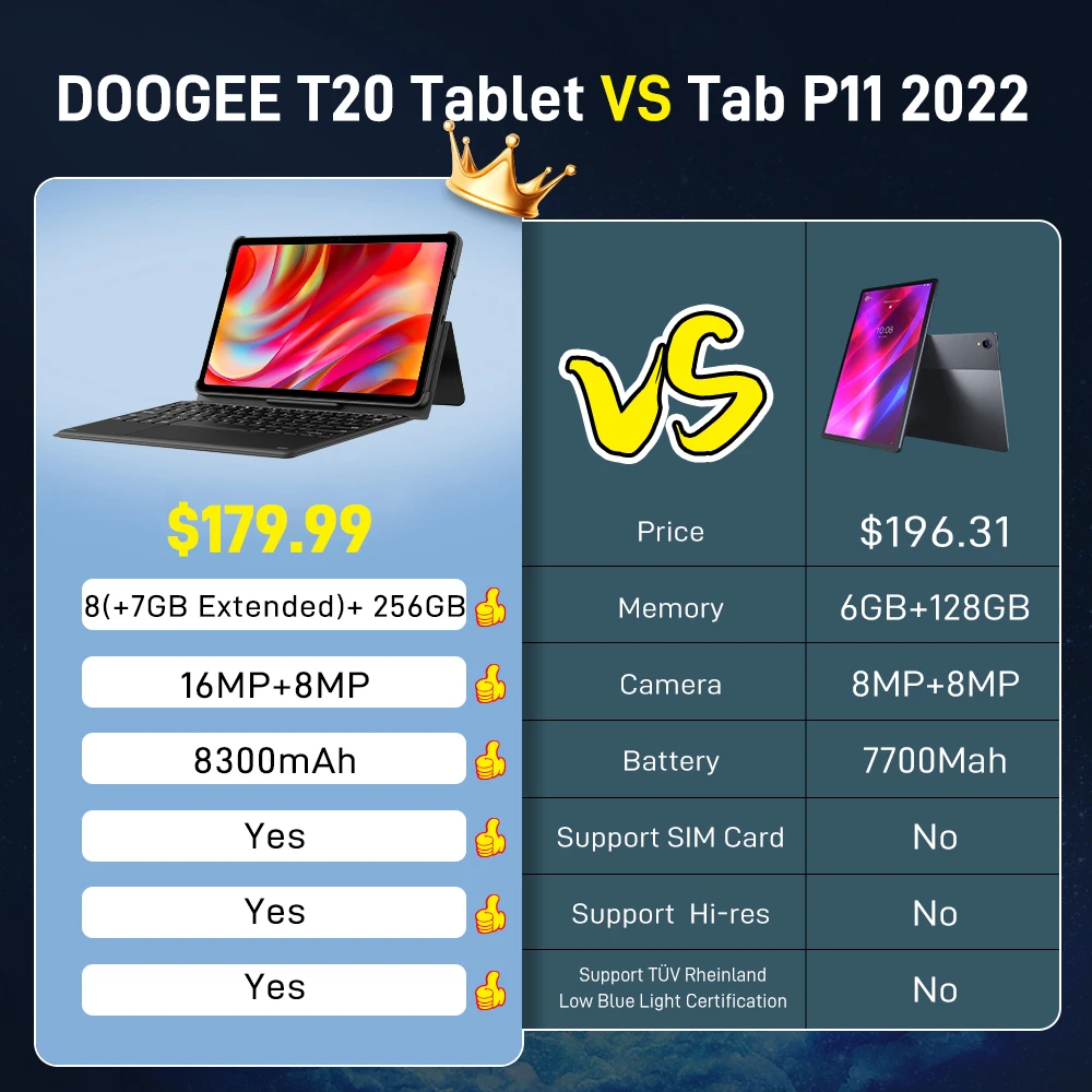 DOOGEE T20 태블릿, 고해상도 박스 튜닝 스피커 4 개, 8GB + 256GB, 10.4 인치 2K TUV 디스플레이, 옥타 코어, 12nm 와이드바인 L1 패드, 8300mAh