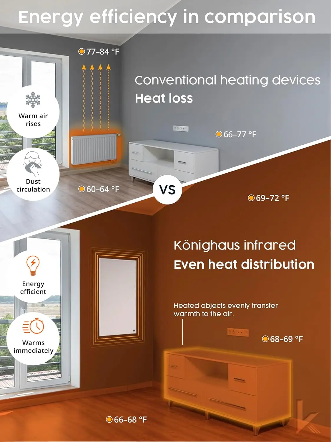 Infrared Space Heater - Suited for 86-142ft² - Potent & Energy Efficient Electric Heating - Wall-Mounted - Warms Up Quickly