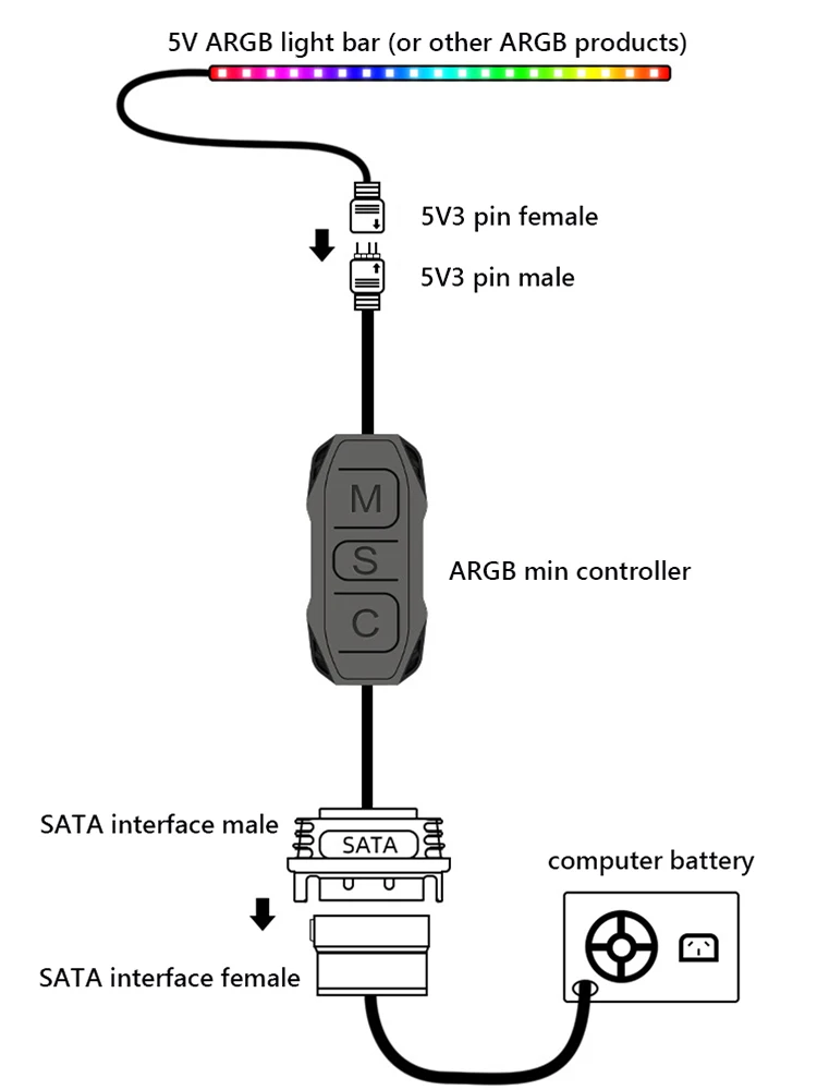 Desktop Computer Control Fan LED Lighting Water Cooler Fan Light Strip 5V 3 Pin to SATA ARGB Mini Controller Cable