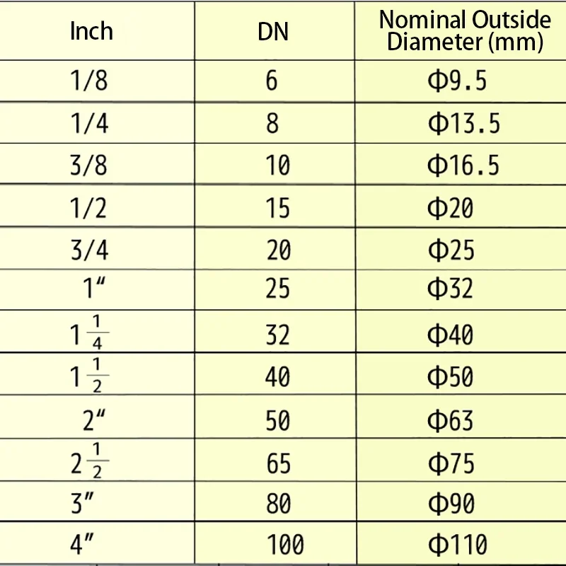 1개 90도 수도관 피팅 엘보우 20/25/32/40/50/63/75/90/110mm PPR 커넥터 슬립 엔드 접착식 정원용 수도 어댑터