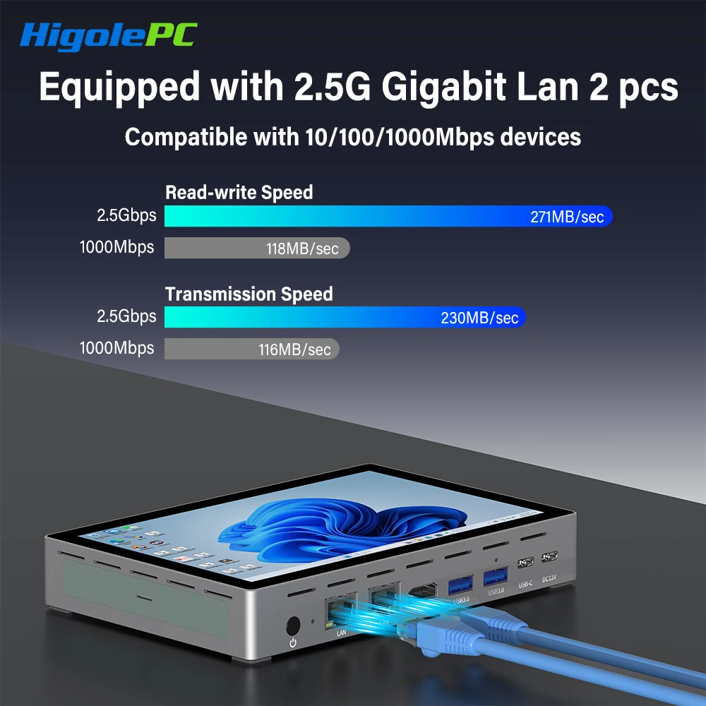 Higole F9B Pro 7インチ Intel N95 ミニPC（画面付き）Windows 11 WiFi5 8GB 128GB 5000mAh デュアル2.5G LAN デスクトップコンピューター Windowsタブレット