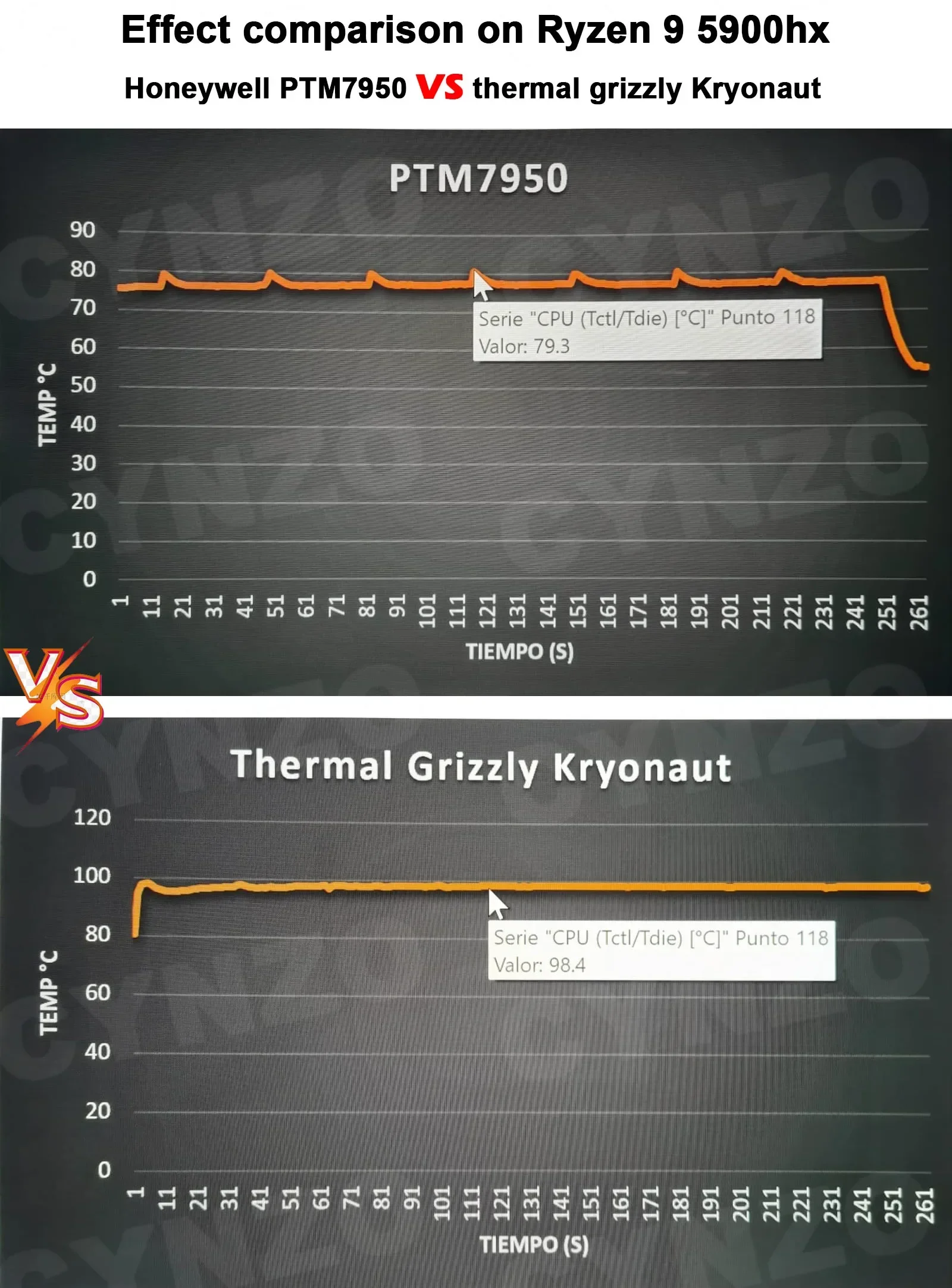 Obsługi Honeywell PTM7950 podkładka termiczna, Laptop zmiany fazy smar silikonowy, CPU GPU chłodzenia uszczelka термопрокладка 써멀패드 akcesoria PC