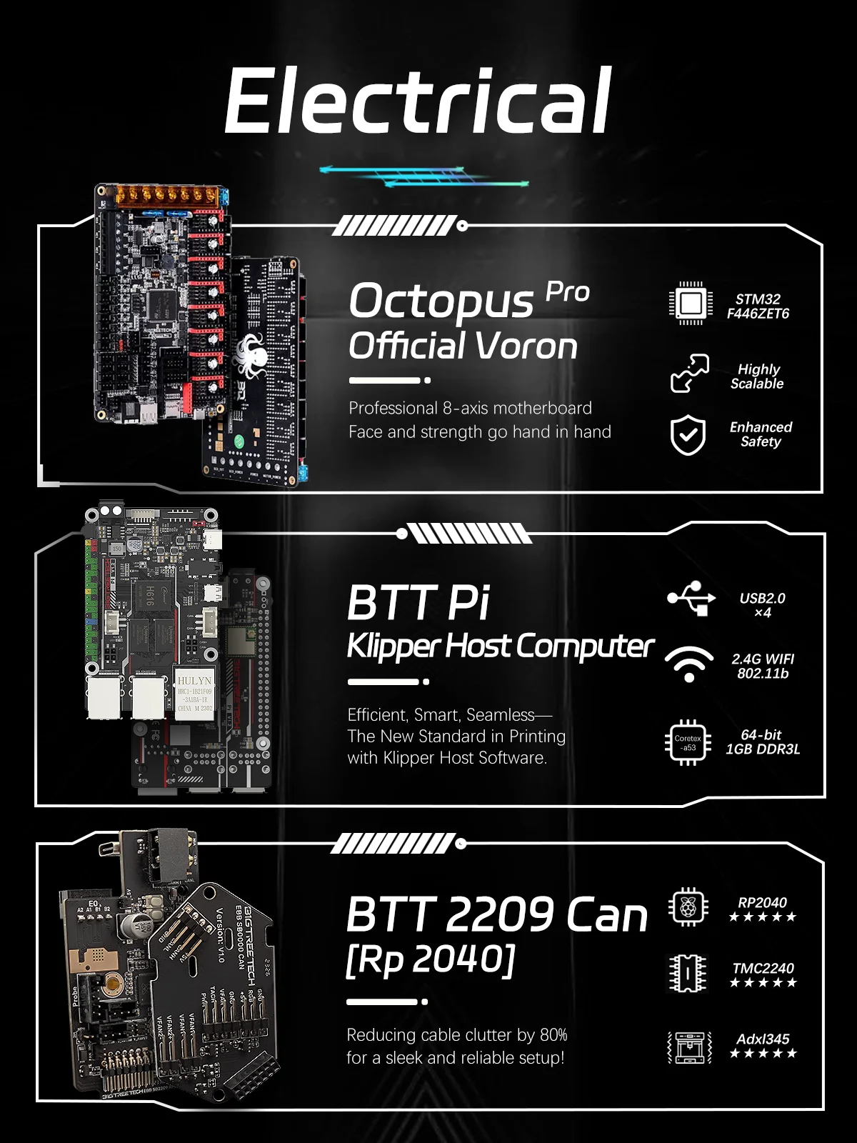 VORON 2.4 R2 DIY CoreXY 3D Printer Kit upgrade Stealthburner presisi tinggi Desktop kicpper kontrol nirkabel V2.4 3D Printer