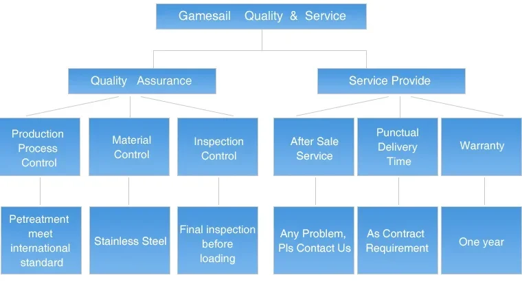 10kg Dry Cleaning Machine