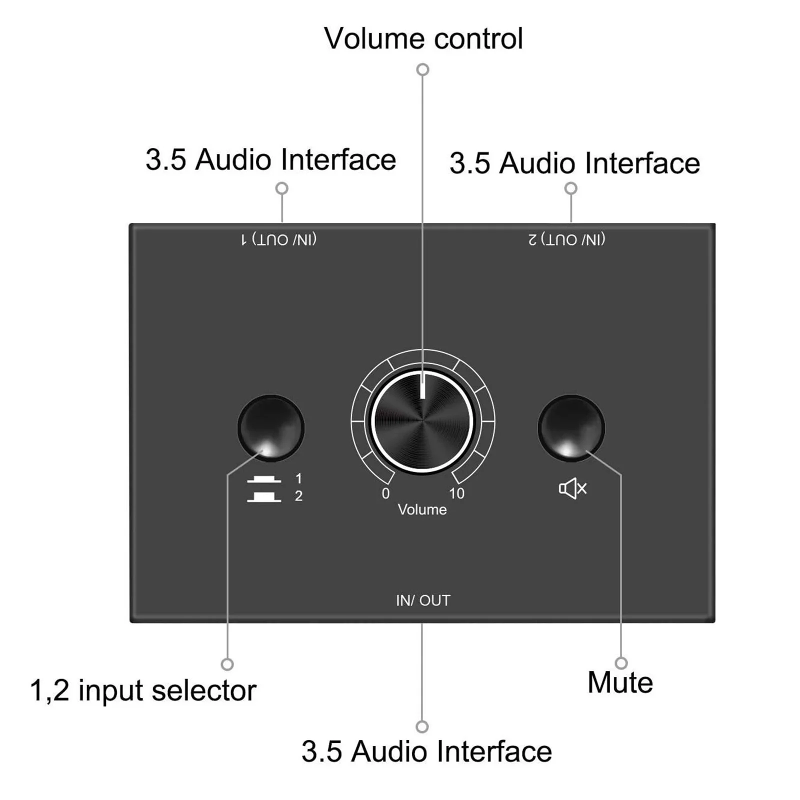 Amplificatore stereo con commutazione audio bidirezionale plug&play 2 in 1 uscita / 1 in 2 uscite da 3,5 mm
