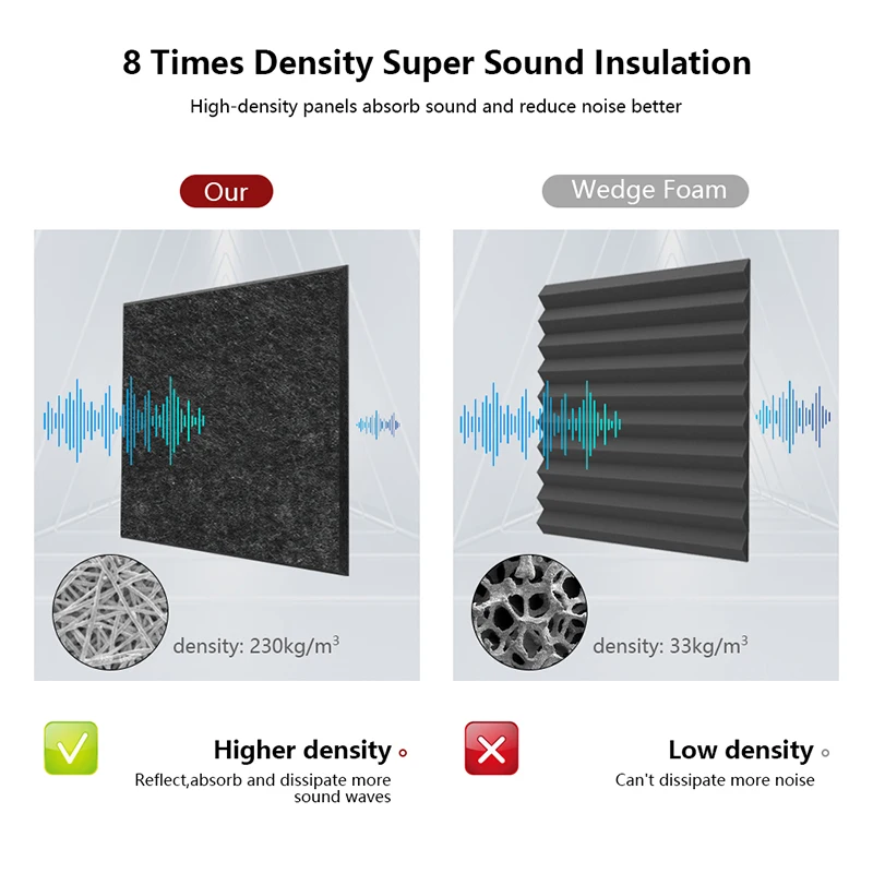 Environmental Soundproofing Panel, Acoustic Insulation, Door Seal Strip for Studio, Sound Absorbing Panel, 12 Pcs