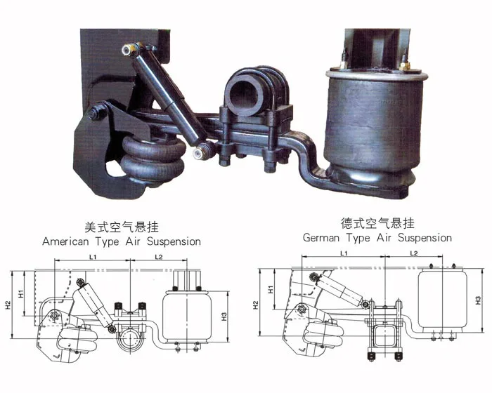 

ORENO Air Spring Rubber Air Suspension For Freightliner Truck Wholes Ale Truck Air Suspension
