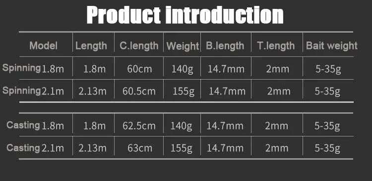 1.8M-2.1M Carbon Fishing Rod MH Spinning/Casting Telescopic Fishing Rod Ultralight Weight Fishing Pole Travel Rod Fishing Tackle