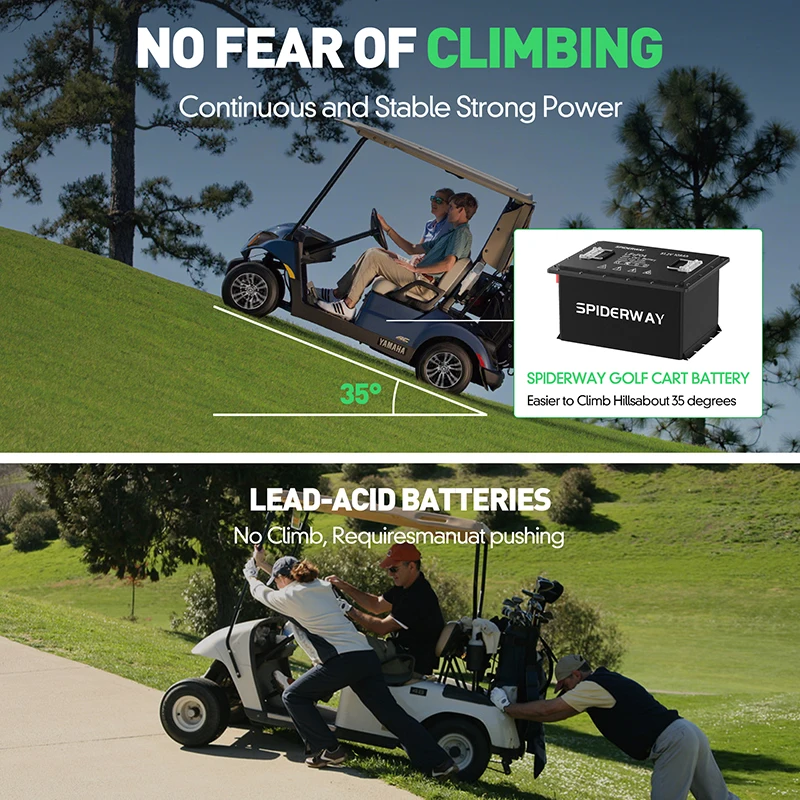 

48V(51.2V) 105Ah Lithium LiFePO4 Battery /Charger for Yamaha G29 YDRE Drive