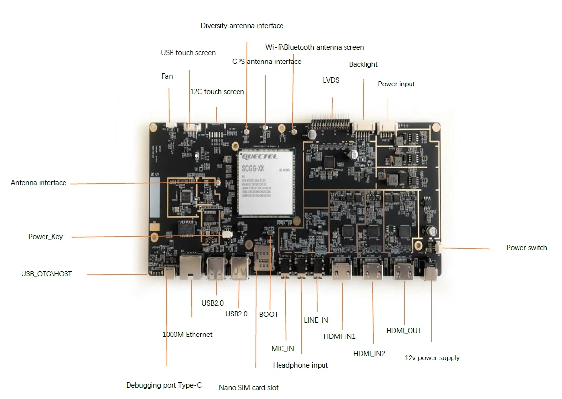 High performance Qualcomm for high definition development boards