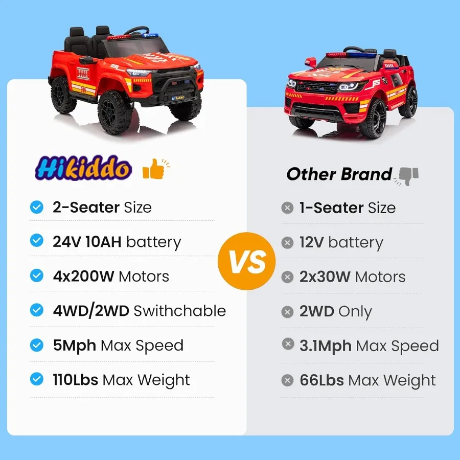 Carro de polícia elétrico para 2 lugares 24V 10AH Ride on Toy para grande com controle remoto 4x200W motores 5mph velocidade máxima - vermelho