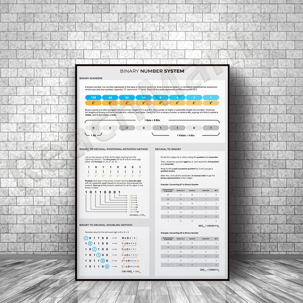 Binary number system, binary to decimal conversion table for beginners, computer print, STEM poster for classroom decoration