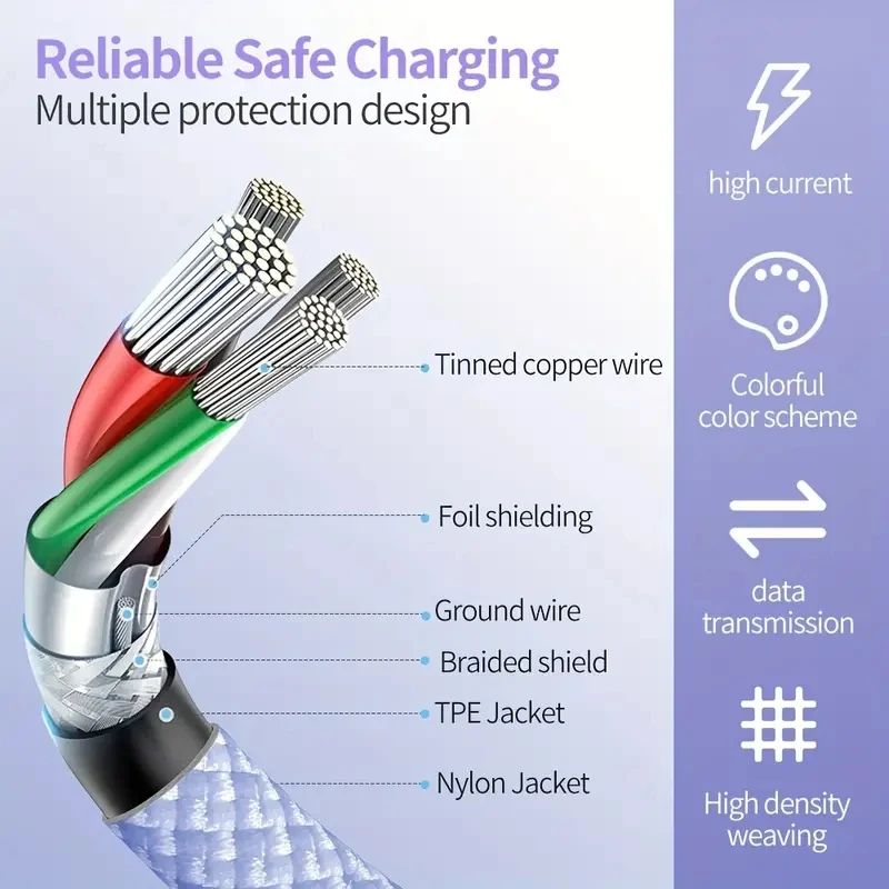 5A USB Type C to Type C Cable Original USB C Cable For Iphone 15 ProMax Xiaomi Fast Charging Cord Quick Charger Phone Wire PD60W