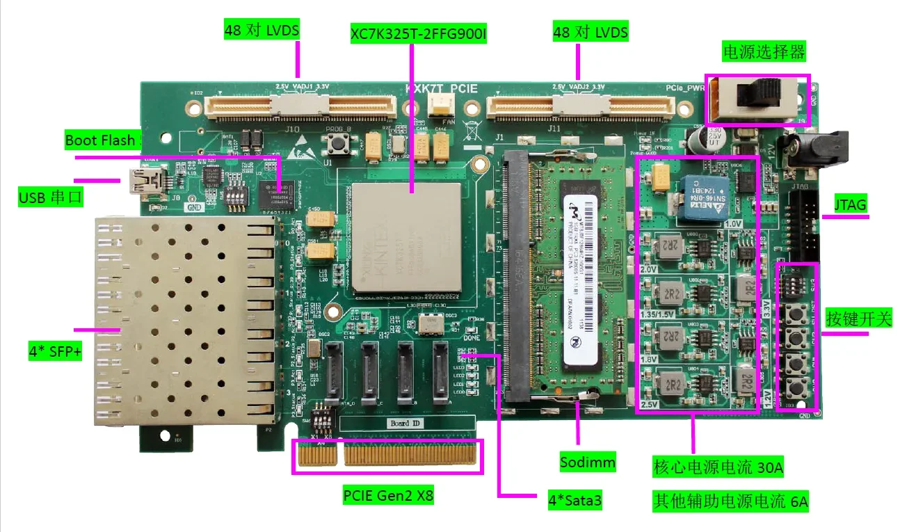 

Kintex-7, XC7K325T Development Board PCIe X8, 4 SFP+, 4 Sata, Data Filtering