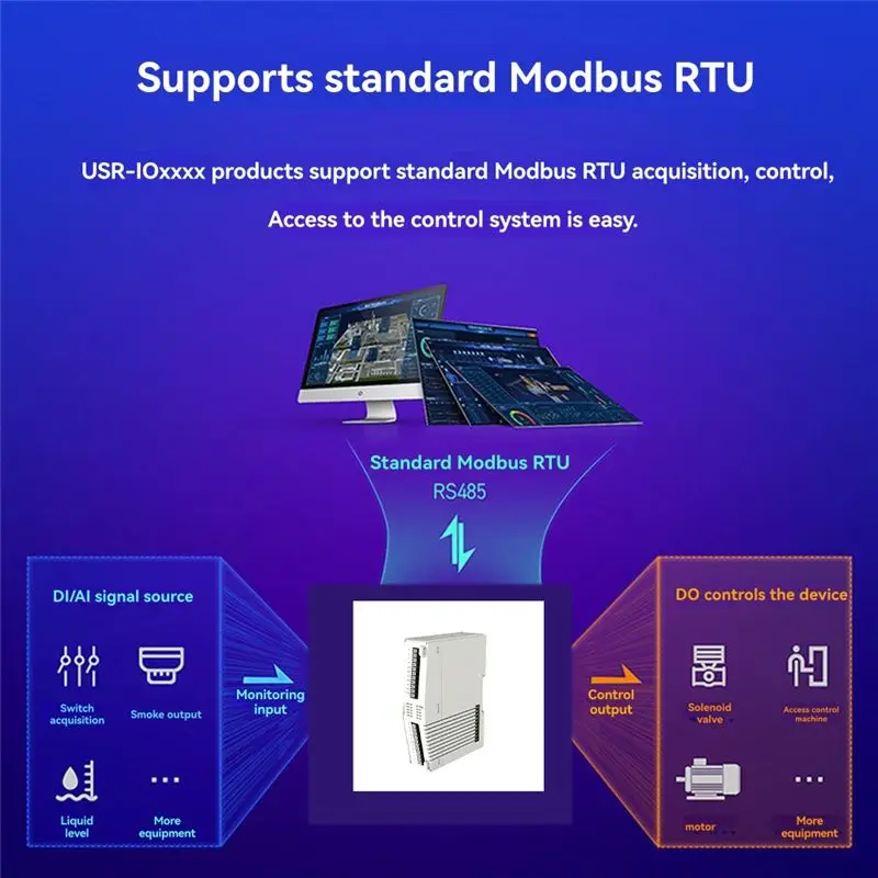 B62B-USR-M100-EAU Industrial Remote IO Gateway 4AI4AO Extender IO Controller Withedge Computing MQTT 4G Modem B