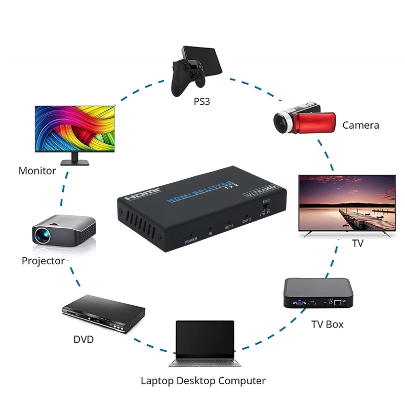 Divisor de vídeo compatível com HDMI, 1 em 2 saídas, caixa, adaptador de vídeo, divisor, interruptor de jogo, 4K, 60Hz
