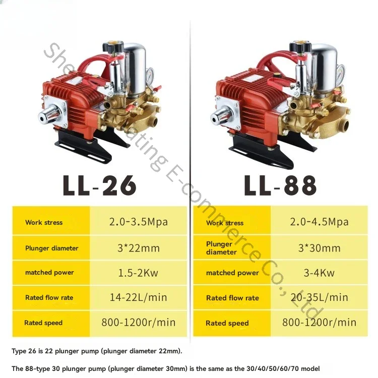 High Pressure Agricultural Three-cylinder Plunger Pump Ceramic Plunger Self-priming Water Pump Fruit Tree