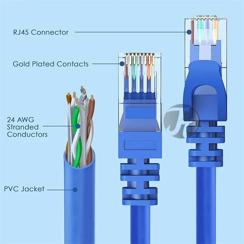 Rj45 Patch Cables High Speed Ethernet Lan Cable Internet Cat6 Patch Cord For Laptop Router Network Cable 5 Meters 50m/30m/20/1m