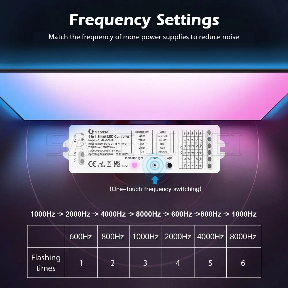 GLEDOPTO GL-C-001P/002P DC5-24V Zigbee3.0 Smart 5 in1 LED Strip Controller Works with various gateways like SmartThings Tuya image 6