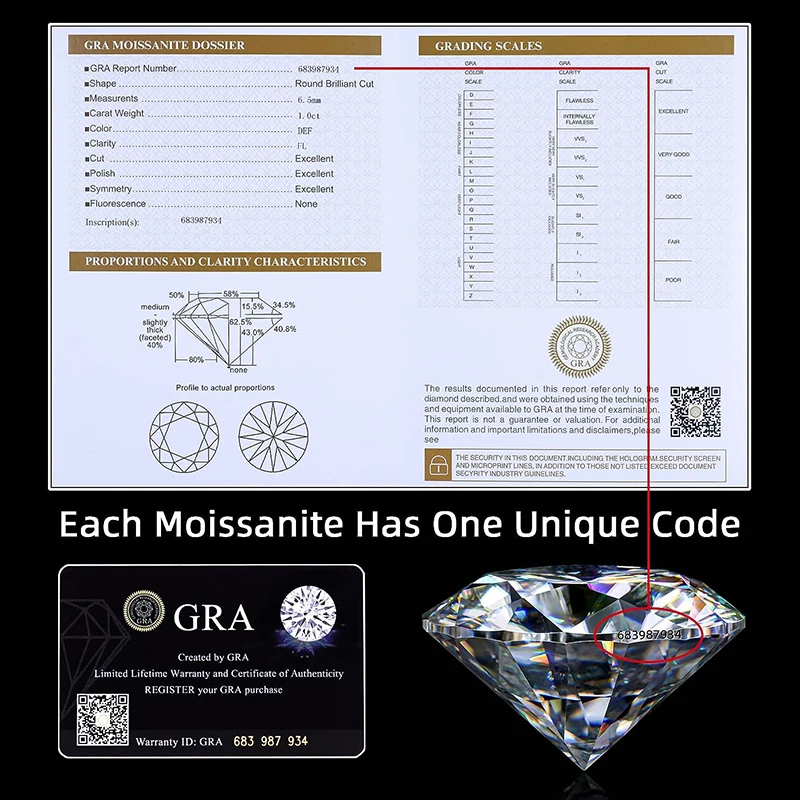 Batu Mulia asli Moissanite warna D 3EX, potongan bulat 0.1-12.0ct VVS1 Moissanita, uji berlian batu permata longgar dengan sertifikat GRA