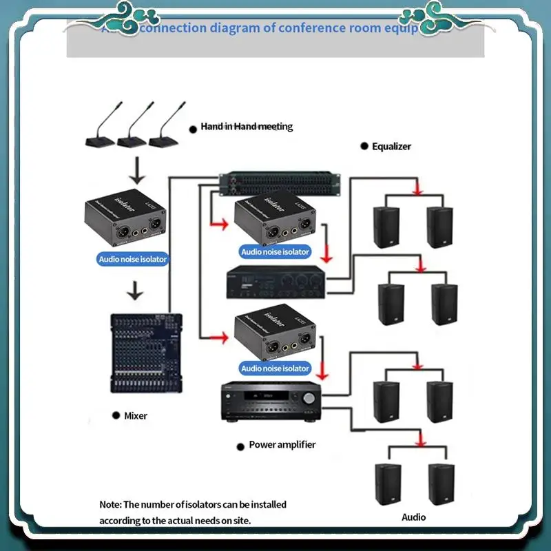 

Простой в использовании аудиоизолятор Двухканальный аудиоизолятор устраняет текущий шум 6,5 XLR Микшер Аудиоизолятор