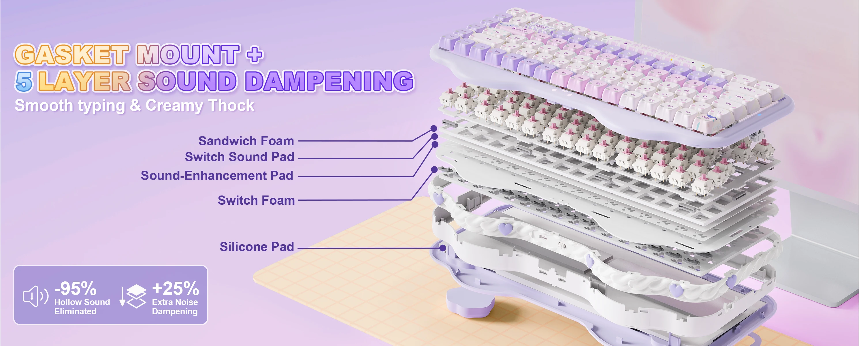 YUNZII C75 MAO Edition Mechanical Keyboard,Cute Ear Translucent Keycap,Wireless 75% NKRO Keyboards,RGB Cake Design for Win/Mac