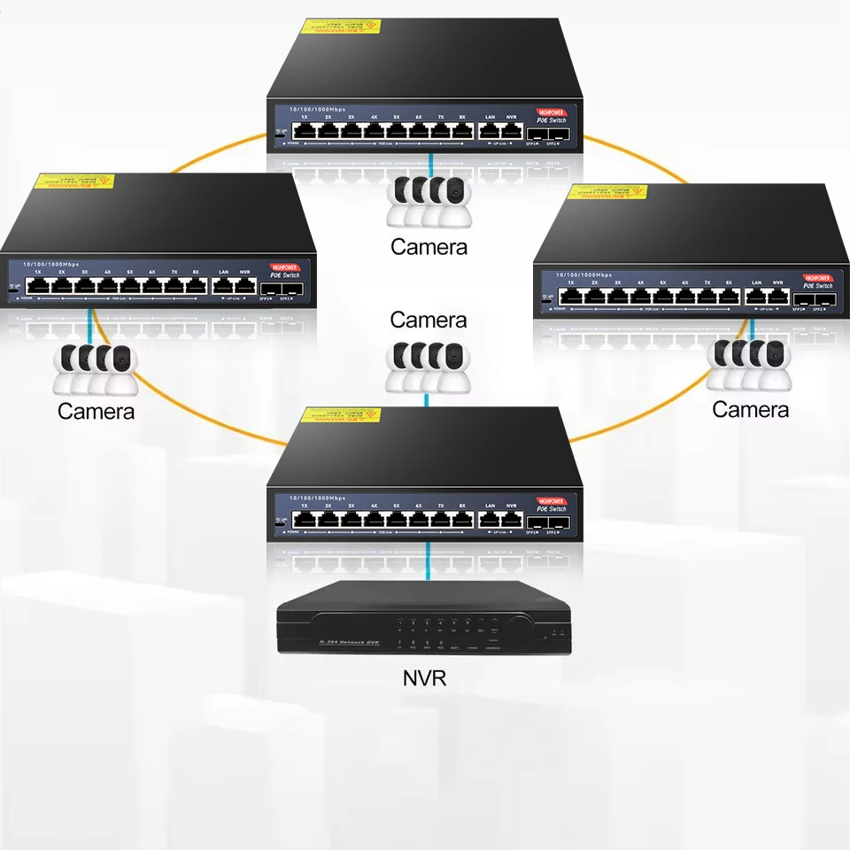 12-Port-Gigabit-Ethernet-Switch mit 8-PoE-Ports und 2-RJ45 und 2-SFP Uplink Plug and Play – Detail 4