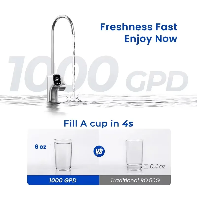 1600GPD Under Sink RO Unit, 3:1 Ratio, UV Sterilization, Self Clean Structure, Healthy Mineral Water Filtration System