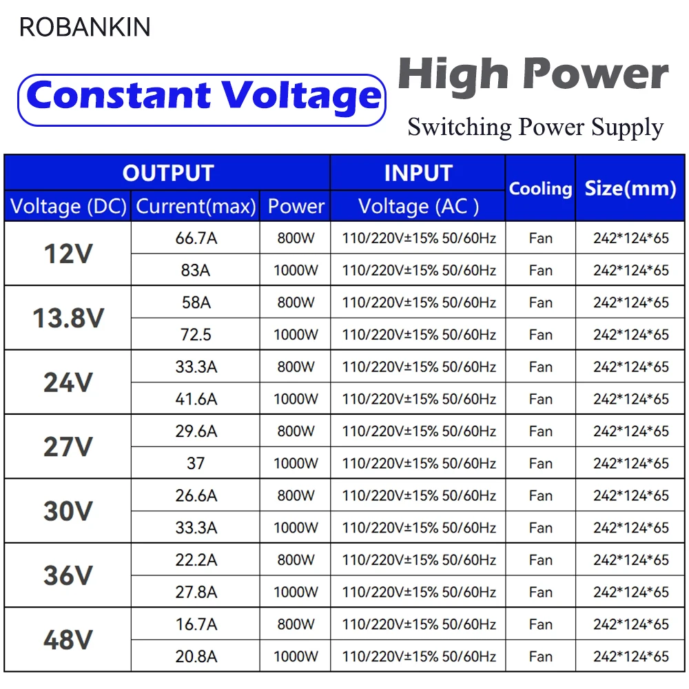 1000W 800W Switching Power Supply AC110V 220V To DC12V 13.8V 24V 27V 30V 36V 48V Constant Voltage LED power supply Transformer