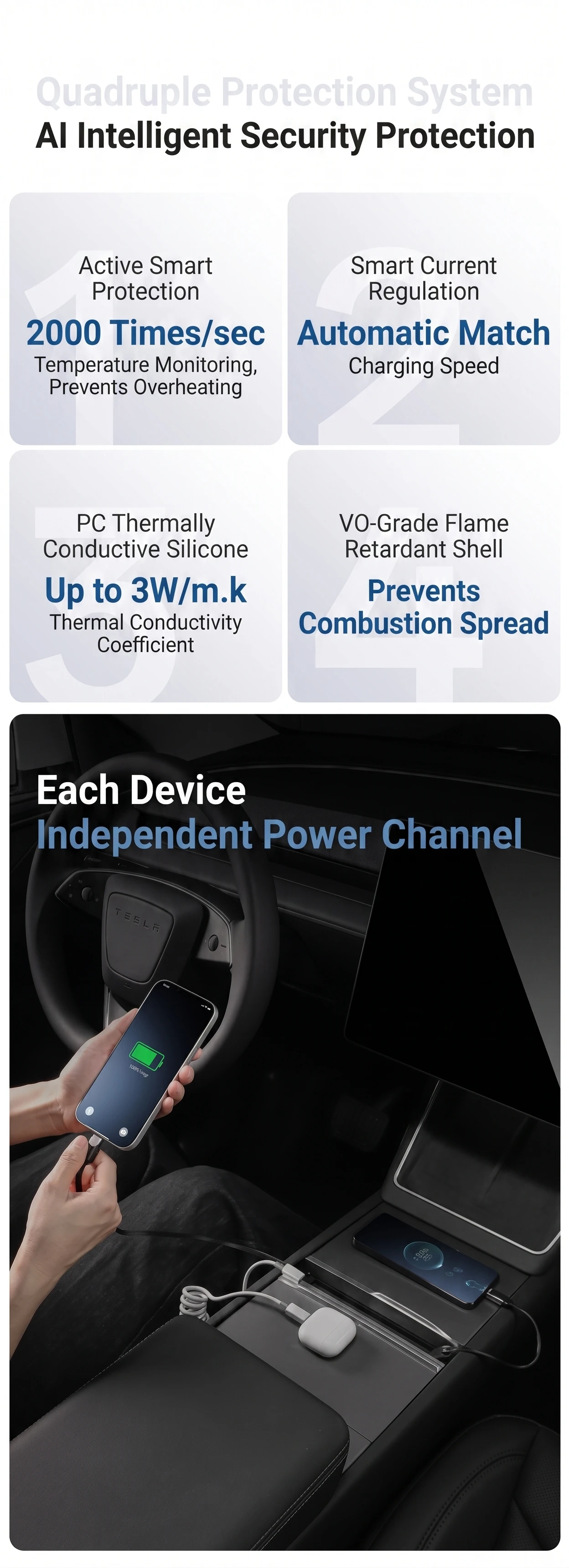 TEMAI 120W Zentralsteuerungs-Schnellladestation – GaN-HUB-Erweiterungssteckplatz für Tesla Model Y/YL Juniper Model 3 Highland, mit automatischer Dimmfunktion – Detail 6