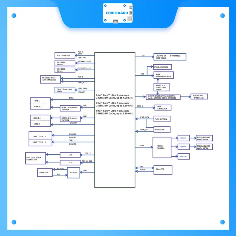 UP Xtreme ARL: Intel Core Ultra 7 265H Dev Board w/97 TOPS AI, 64GB RAM & 5G for Robotics