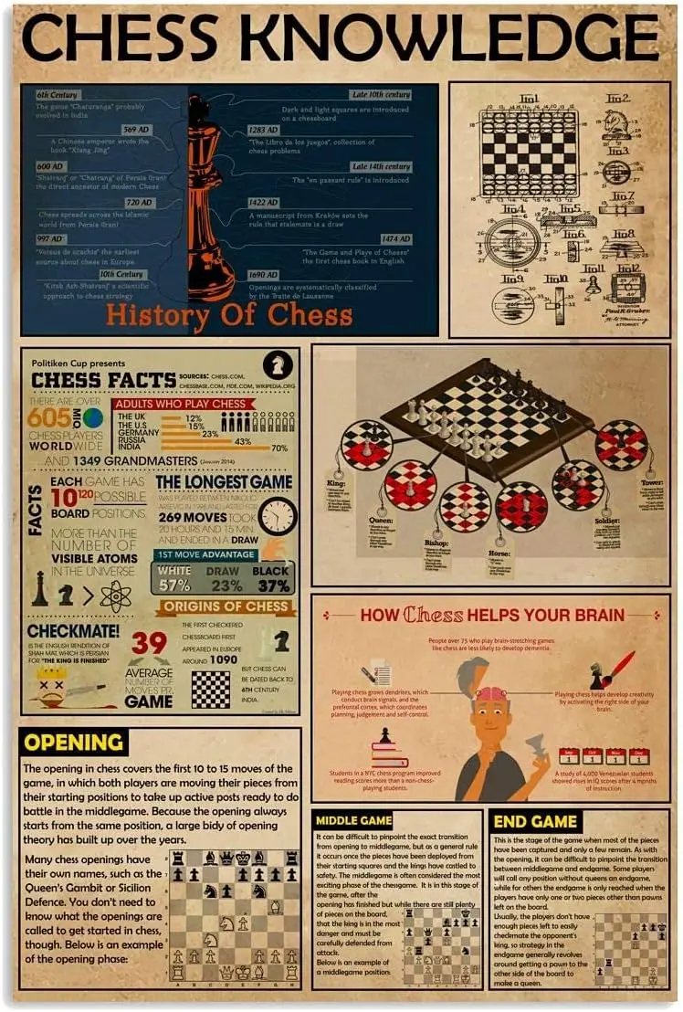 Chess Knowledge Metal Sign Vintage Club Decor Chess Lovers Tin Poster Home Room Bar Wall Decoration Plaque 8x12 inchses goo sign