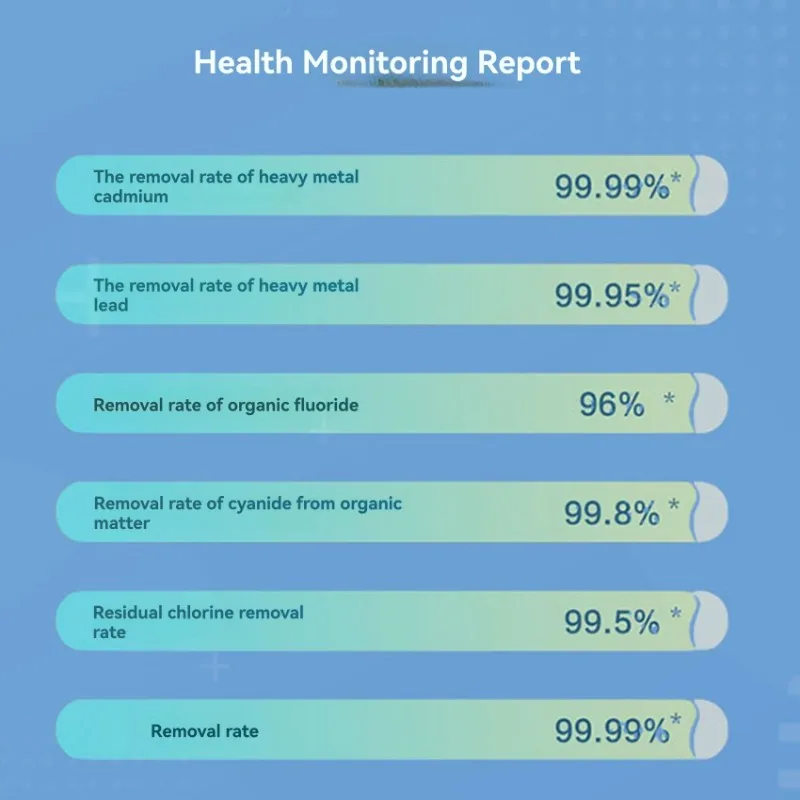

【ESSENTIALS】DA29-00020BX DA29 Многоразовый фильтр для воды для холодильников, сменная деталь