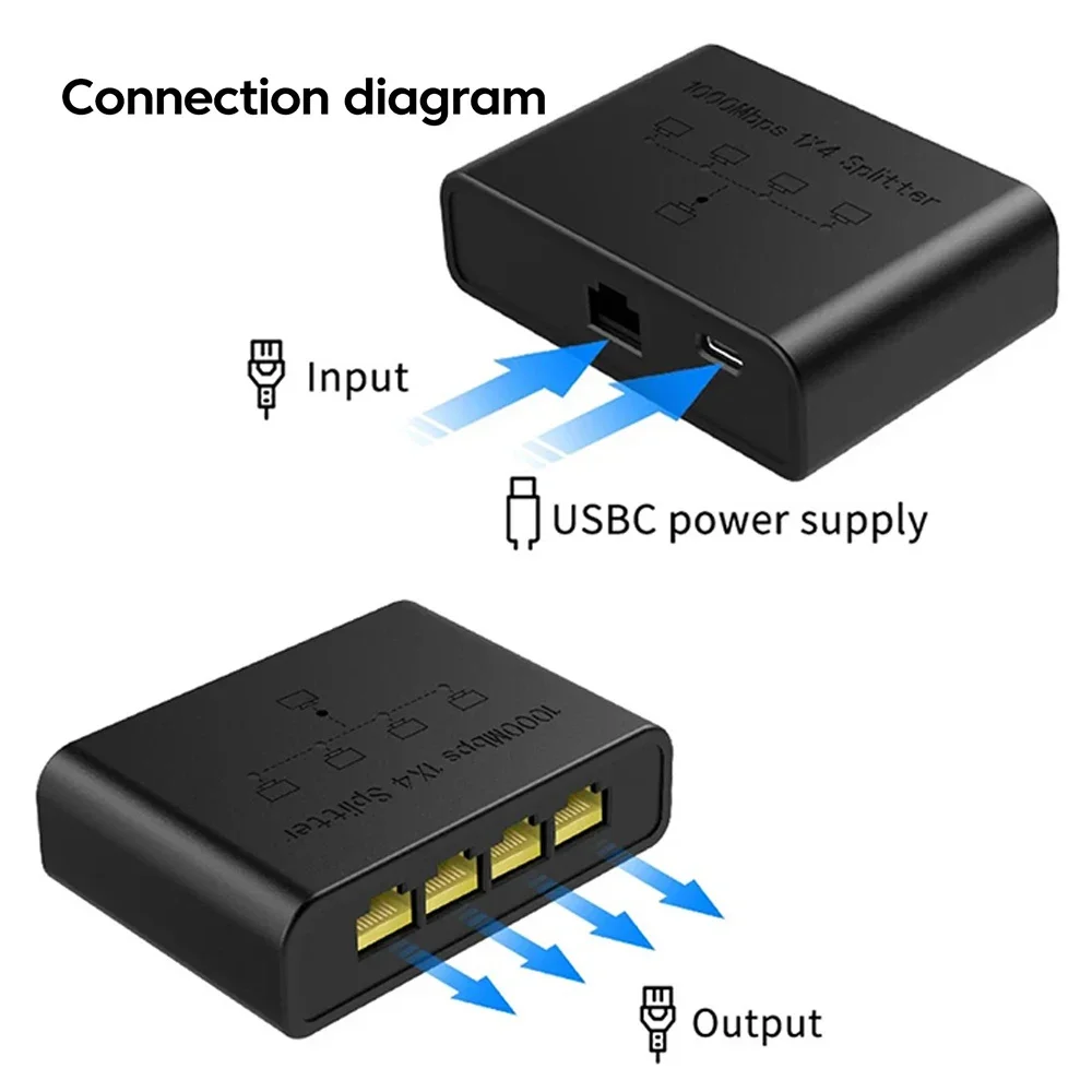 KEBIDUMEI 5 Ports 1000Mbps Gigabit RJ45 Splitter Adapter High Speed Smart Network Switch With USB Power For Laptop PC